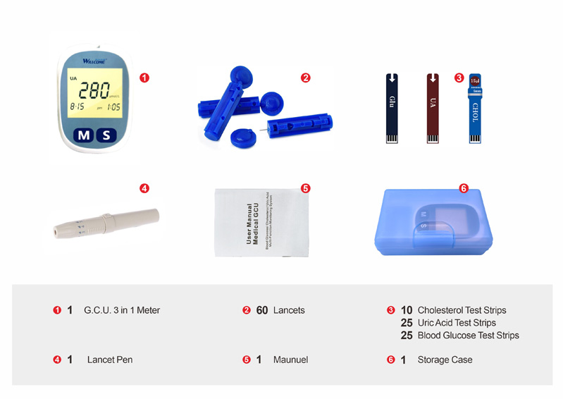 Materials-of-Upgraded-GCU-3-in-1-Meter-Blood-Monitoring-System.jpg